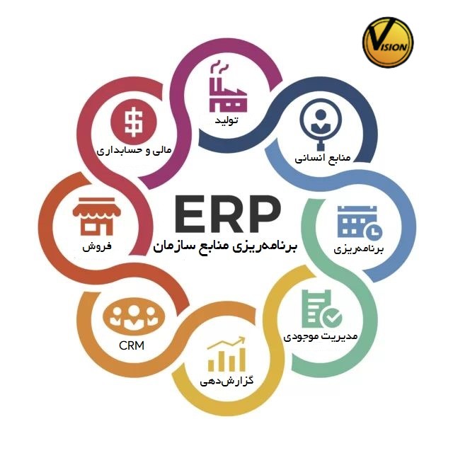 راهنمای کامل نرم افزار ERP؛ راهکار جامع صنایع