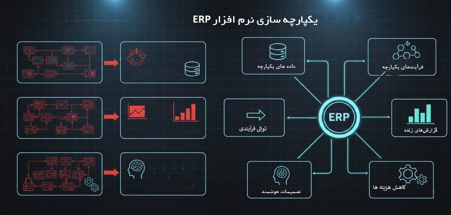 ERP SOFTWARE BENEFITS AND OVERVIEW
