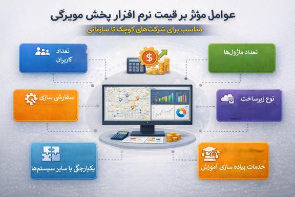 عوامل قیمت نرم افزار پخش مویرگی