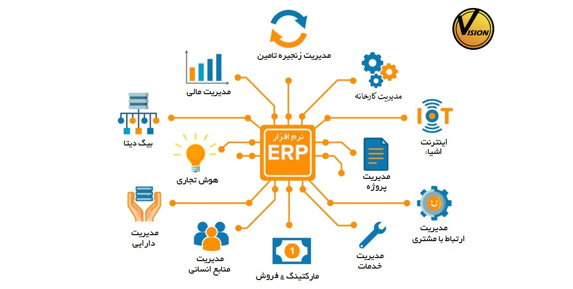 erp software modules